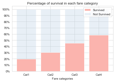 The Titanic Survival dataset | Michèle Srour