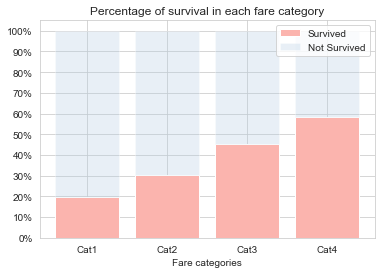 Tidyverse Titanic Charts